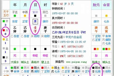 生 五行|五行查询生辰八字查询,五行缺什么查询